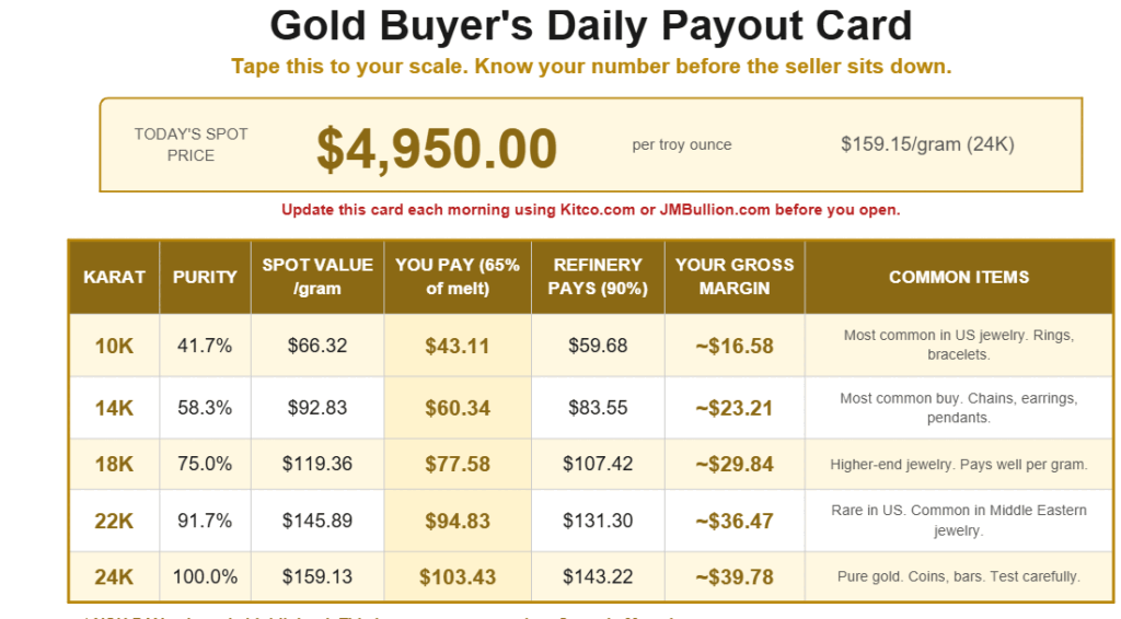How to start a cash for gold business:ScrapGoldGuru.com